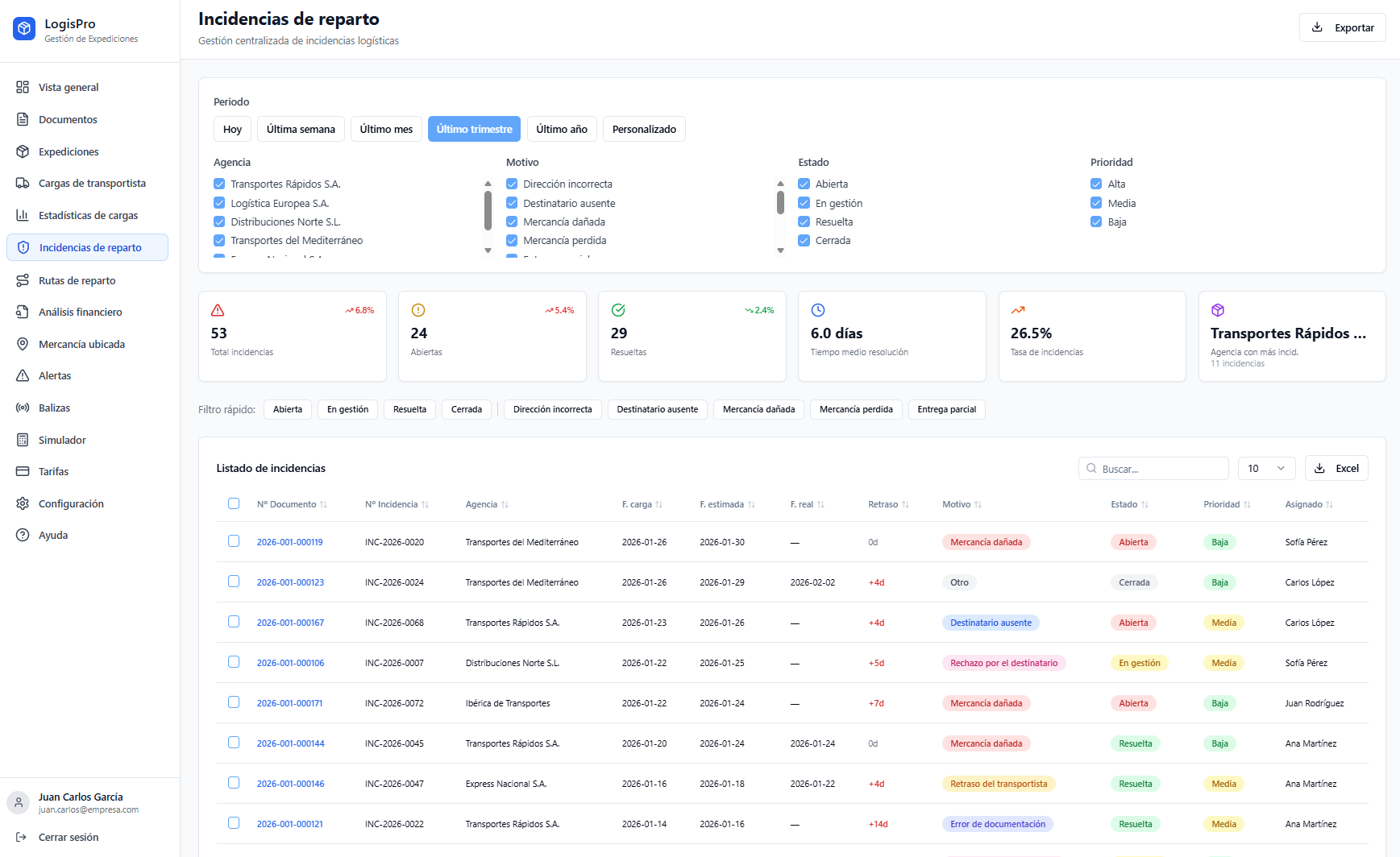 Control de incidencias LogisPro